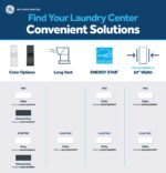 GE 2.3 Cu. Ft. Top Load Washer 4.4 Cu. Ft. Gas Dryer Laundry Center from Kings Outlet