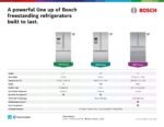Bosch 500 Series 21 Cu. Ft. French Door Bottom Freezer Counter-Depth Smart Refrigerator Stainless from Kings Outlet