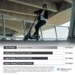 Segway Max G2 Electric Kick Scooter Foldable 43 Mile Range 22 MPH Max Speed from Kings Outlet