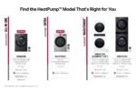 LG 5.0 Cu. Ft. HE Smart Mega Capacity All-in-One Electric Washer/Dryer WashCombo Steam Ventless from Kings Outlet