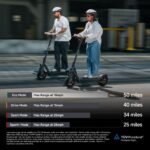 Segway Ninebot Max G3 Electric Scooter 28 mph Max Speed 50 miles Max Range from Kings Outlet
