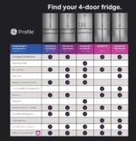 GE Profile 22.3 Cu. Ft. 4-Door French Door Counter-Depth Smart Refrigerator Door-in-Door Storage Stainless from Kings Outlet